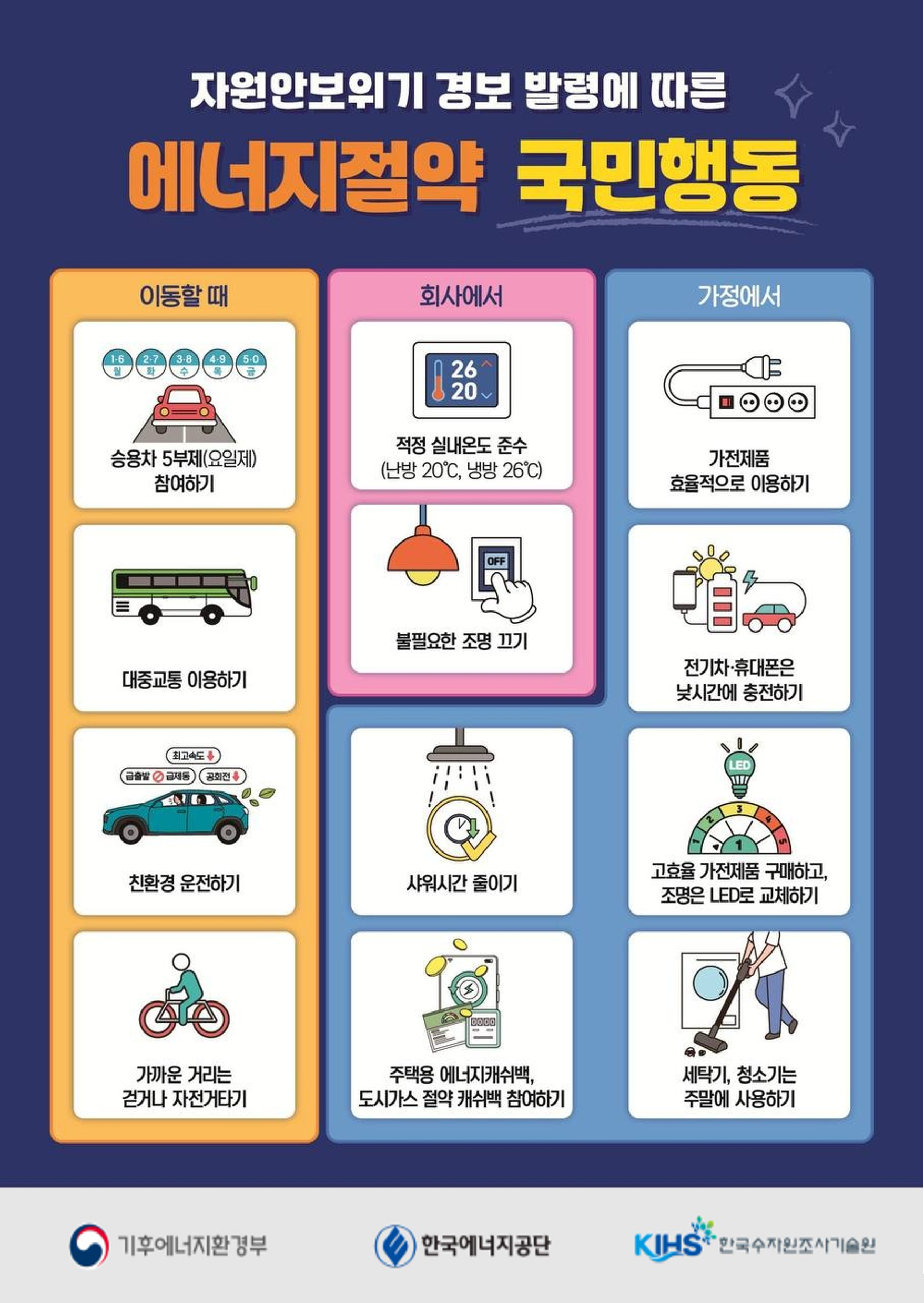 에너지절약 국민행동