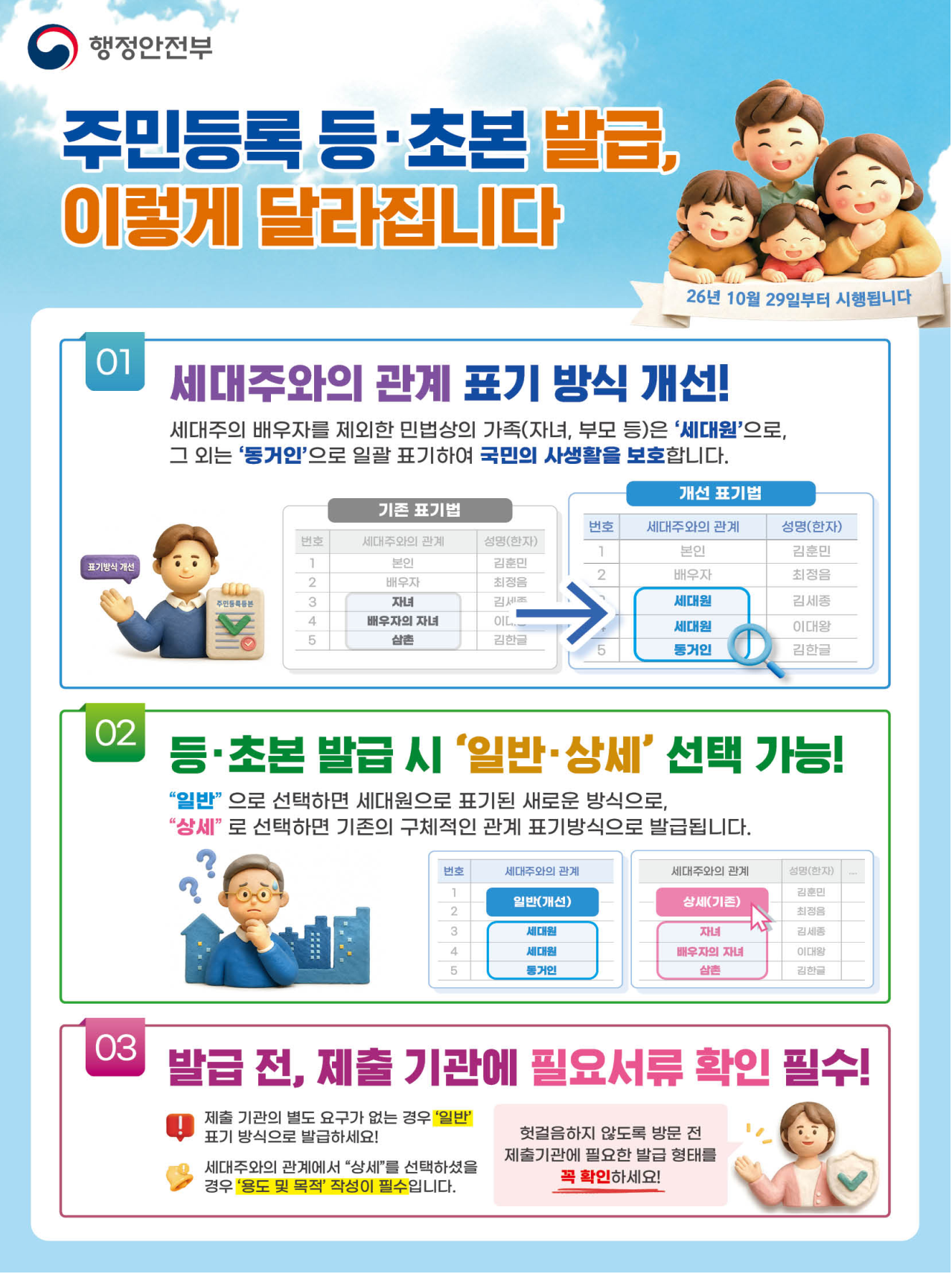  주민등록표 등‧초본상 표기 개선 홍보포스터
