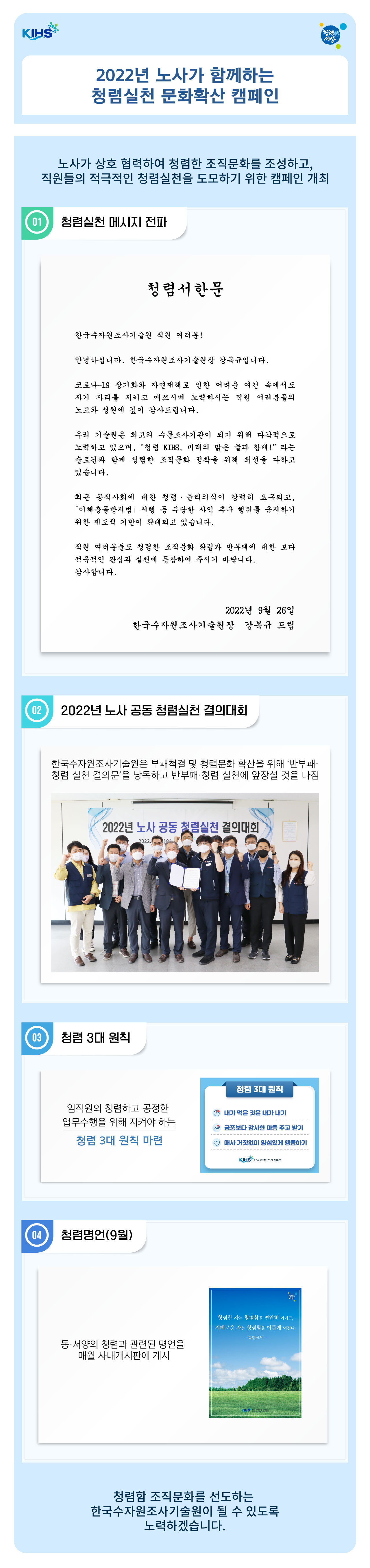 2022년 노사가 함께하는 청렴실천 문화확산 캠페인 노사가 상호 협력하여 청렴한 조직문화를 조성하고, 직원들의 적극적인 청렴실천을 도모하기 위한 캠페인 개최
01 청렴실천 메세지 전파 02 2022년 노사 공동 청렴실천 결의대회 한국수자원조사기술원은 부패척결 및 청렴문화 확산을 위해 '반부패· 청렴 실천 결의문'을 낭독하고 반부패·청렴 실천에 앞장설 것을 다짐
03 청렴 3대원칙 임직원의 청렴하고 공정한 업무수행을 위해 지켜야 하는 청렴 3대 원칙 마련 청렴 3대 원칙 내가먹은것은내가내기 금품보다 감사한 마음 주고 받기 매사 거짓없이 양심있게 행동하기
04 청렴명언(9월) 동·서양의 청렴과 관련된 명언을 매월 사내게시판에 게시 청렴한 자는 청렴함을 편안히 여기고, 지혜로운 자는 청렴함을 이롭게 여긴다 -목민심서-
청렴함 조직문화를 선도하는 한국수자원조사기술원이 될 수 있도록 노력하겠습니다.
