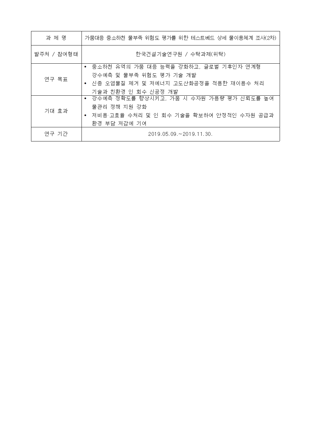 과 제 명
가뭄대음 중소하천 물부족 위험도 평가를 위한 테스트베드 상세 물이용체계 조사(2차)

발주처 / 참여형태

한국건설기술연구뭔 / 수탁과제(위탁)
연구 목표
• 중소하천 유역의 가뭄 대음 능력을 강화하고, 글로벌 기후인자 연계형
강수예측 및 물부족 위험도 평가 기술 개발
• 신종 오염물질 제거 및 저에너지 고도산화공정을 적용한 재이용수 처리
기술과 친환경 인 회수 신공정 개발
기대 효과
• 강수예측 정확도를 향상시키고, 가뭄 시 수자원 가용량 평가 신뢰도를 높여
물관리 정책 지원 강화
• 저비용·고효율 수처리 및 인 회수 기술을 확보하여 안정적인 수자원 공급과
환경 부담 저감에 기여

연구 기간

2019.05.09 .~ 2019.11.30.