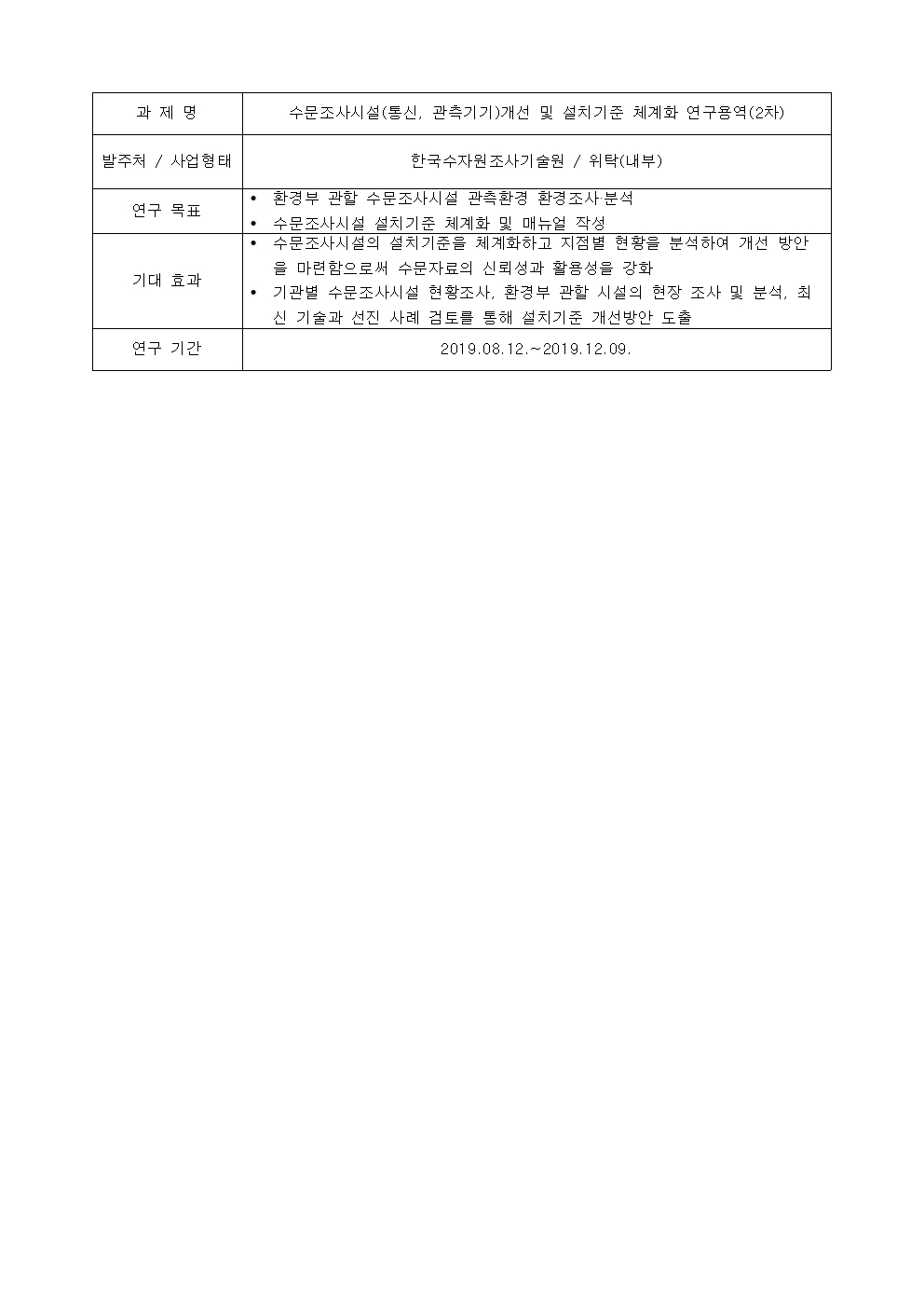 과제명:
수문조사시설(통신, 관측기기)개선 및 설치기준 체계화 연구용역(2차)
발주처 / 사업형태:
한국수자원조사기술원 / 위탁(내부)
연구 목표:
• 환경부 관할 수문조사시설 관측환경 환경조사·분석
• 수문조사시설 설치기준 체계화 및 매뉴얼 작성
기대 효과:
• 수문조사시설의 설치기준을 체계화하고 지점별 현황을 분석하여 개선 방안
을 마련함으로써 수문자료의 신뢰성과 활용성을 강화
• 기관별 수문조사시설 현황조사, 환경부 관할 시설의 현장 조사 및 분석, 최
신 기술과 선진 사례 검토를 통해 설치기준 개선방안 도출
연구 기간:
2019.08.12 .~ 2019.12.09.