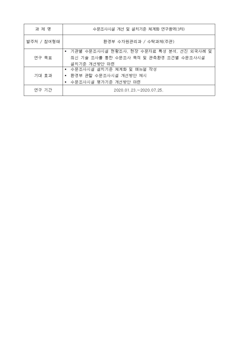 과제명:
수문조사시설 개선 및 설치기준 체계화 연구용역(3차)
발주처 / 참여형태:
환경부 수자원관리과 / 수탁과제(주관)
연구 목표:
• 기관별 수문조사시설 현황조사, 현장 수문자료 특성 분석, 선진 외국사례 및
최신 기술 조사를 통한 수문조사 목적 및 관측환경 조건별 수문조사시설
설치기준 개선방안 마련
기대 효과:
• 수문조사시설 설치기준 체계화 및 매뉴얼 작성
• 환경부 관할 수문조사시설 개선방안 제시
• 수문조사시설 평가기준 개선방안 마련
연구 기간:
2020.01.23 .~ 2020.07.25.