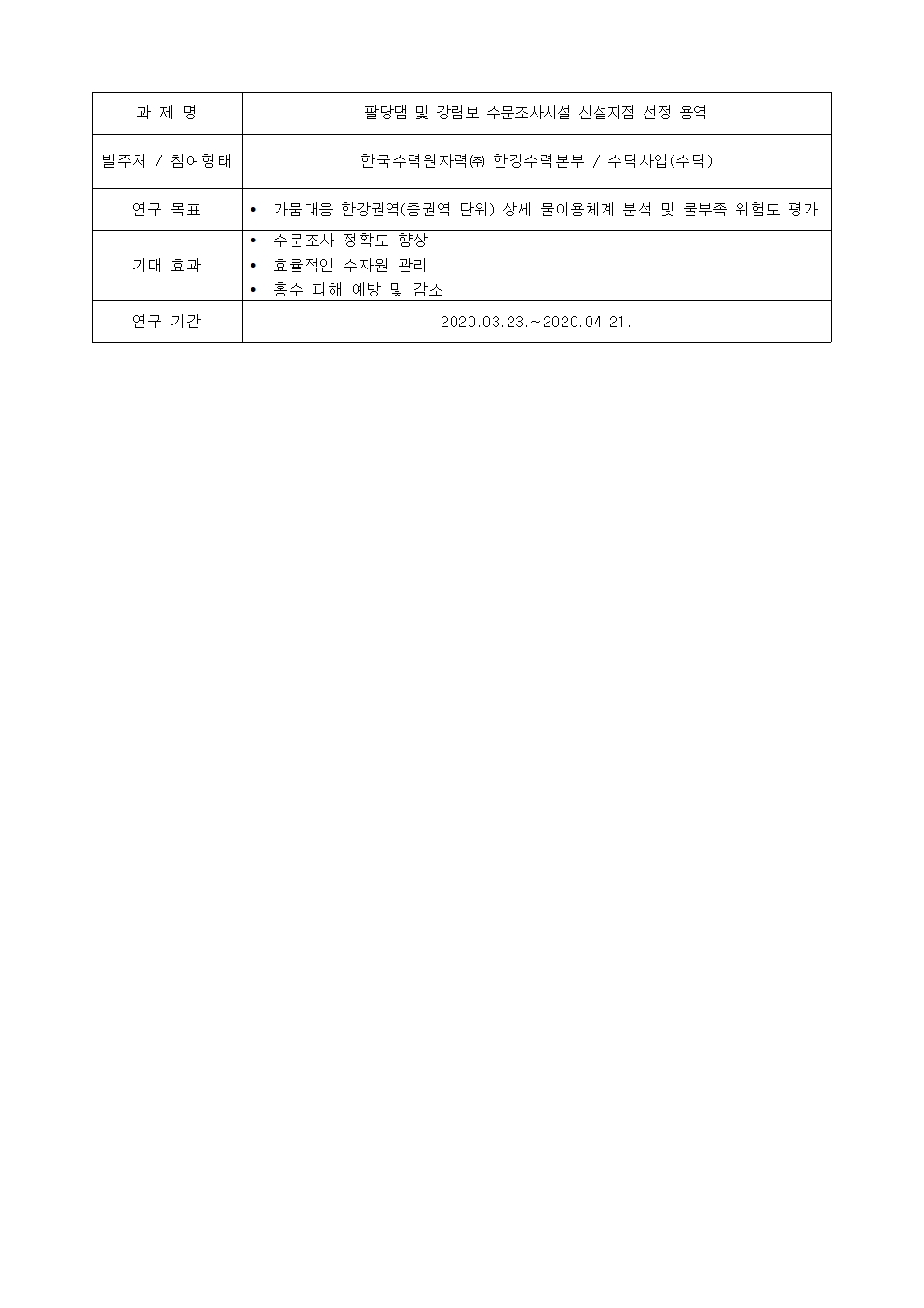 과제명:
팔당댐 및 강림보 수문조사시설 신설지점 선정 용역
발주처 / 참여형태:
한국수력원자력(주) 한강수력본부 / 수탁사업(수탁)
연구 목표:
• 가뭄대음 한강권역(중권역 단위) 상세 물이용체계 분석 및 물부족 위험도 평가
기대 효과:
• 수문조사 정확도 향상
• 효율적인 수자원 관리
• 홍수 피해 예방 및 감소
연구 기간:
2020.03.23 .~ 2020.04.21.