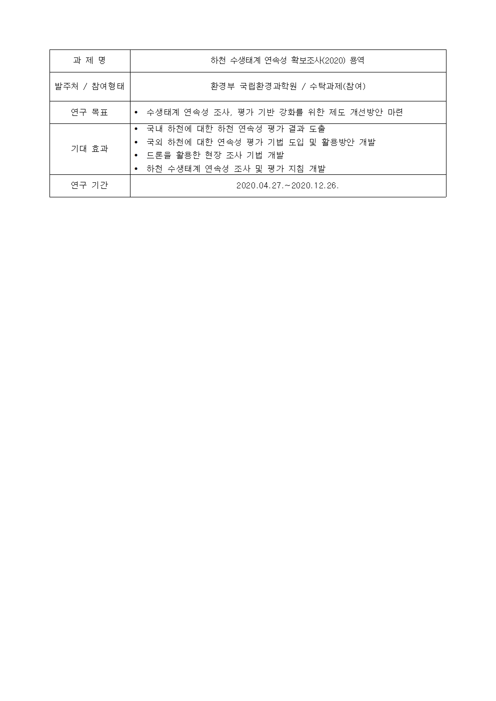 과제명:
하천 수생태계 연속성 확보조사(2020) 용역
발주처 / 참여형태:
환경부 국립환경과학원 / 수탁과제(참여)
연구 목표:
• 수생태계 연속성 조사, 평가 기반 강화를 위한 제도 개선방안 마련
기대 효과:
• 국내 하천에 대한 하천 연속성 평가 결과 도출
• 국외 하천에 대한 연속성 평가 기법 도입 및 활용방안 개발
• 드론을 활용한 현장 조사 기법 개발
• 하천 수생태계 연속성 조사 및 평가 지침 개발
연구 기간:
2020.04.27 .~ 2020.12.26.