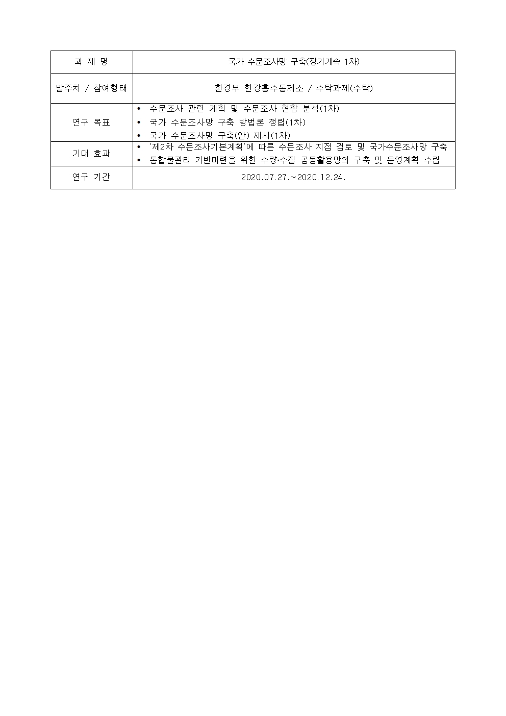 과제명:
국가 수문조사망 구축(장기계속 1차)
발주처 / 참여형태:
환경부 한강홍수통제소 / 수탁과제(수탁)
연구 목표:
• 수문조사 관련 계획 및 수문조사 현황 분석(1차)
• 국가 수문조사망 구축 방법론 정립(1차)
• 국가 수문조사망 구축(안) 제시(1차)
기대 효과:
• '제2차 수문조사기본계획'에 따른 수문조사 지점 검토 및 국가수문조사망 구축
• 통합물관리 기반마련을 위한 수량·수질 공동활용망의 구축 및 운영계획 수립
연구 기간:
2020.07.27 .~ 2020.12.24.