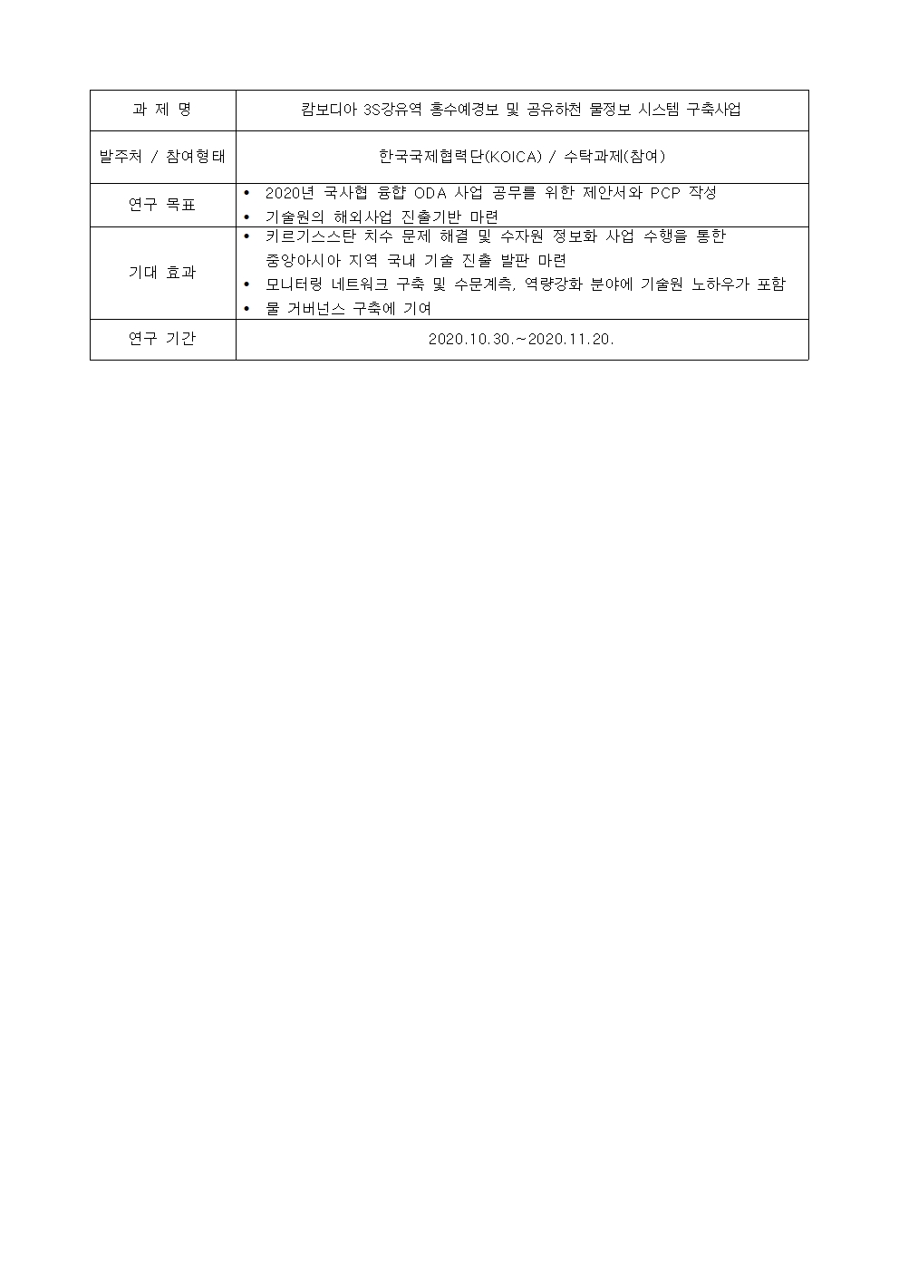 과제명:
캄보디아 3S강유역 홍수예경보 및 공유하천 물정보 시스템 구축사업
발주처 / 참여형태:
한국국제협력단(KOICA) / 수탁과제(참여)
연구 목표:
• 2020년 국사협 융합 ODA 사업 공무를 위한 제안서와 PCP 작성
• 기술원의 해외사업 진출기반 마련
기대 효과:
• 키르기스스탄 치수 문제 해결 및 수자원 정보화 사업 수행을 통한
중앙아시아 지역 국내 기술 진출 발판 마련
• 모니터링 네트워크 구축 및 수문계측, 역량강화 분야에 기술원 노하우가 포함
• 물 거버넌스 구축에 기여
연구 기간:
2020.10.30 .~ 2020.11.20.