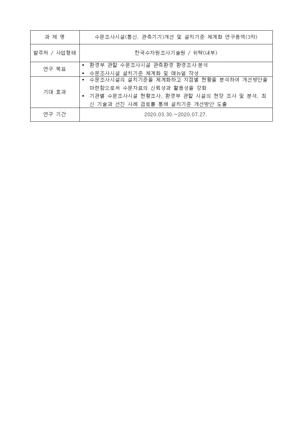 과제명:
수문조사시설(통신, 관측기기)개선 및 설치기준 체계화 연구용역(3차)
발주처 / 사업형태:
한국수자원조사기술원 / 위탁(내부)
연구 목표:
• 환경부 관할 수문조사시설 관측환경 환경조사·분석
• 수문조사시설 설치기준 체계화 및 매뉴얼 작성
기대 효과:
• 수문조사시설의 설치기준을 체계화하고 지점별 현황을 분석하여 개선방안을
마련함으로써 수문자료의 신뢰성과 활용성을 강화
• 기관별 수문조사시설 현황조사, 환경부 관할 시설의 현장 조사 및 분석, 최
신 기술과 선진 사례 검토를 통해 설치기준 개선방안 도출
연구 기간:
2020.03.30 .~ 2020.07.27.