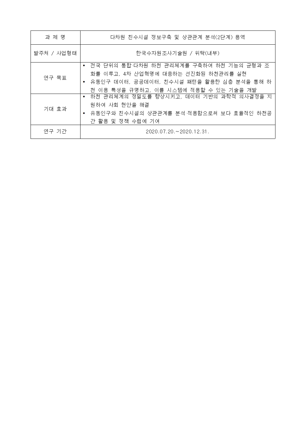 과제명:
다차원 친수시설 정보구축 및 상관관계 분석(2단계) 용역
발주처 / 사업형태:
한국수자원조사기술원 / 위탁(내부)
연구 목표:
• 전국 단위의 통합·다차원 하천 관리체계를 구축하여 하천 기능의 균형과 조
화를 이루고, 4차 산업혁명에 대음하는 선진화된 하천관리를 실현
• 유동인구 데이터, 공공데이터, 친수시설 패턴을 활용한 심층 분석을 통해 하
천 이용 특성을 규명하고, 이를 시스템에 적용할 수 있는 기술을 개발
기대 효과:
• 하천 관리체계의 정밀도를 향상시키고, 데이터 기반의 과학적 의사결정을 지
뭔하여 사회 현안을 해결
• 유동인구와 친수시설의 상관관계를 분석 적용함으로써 보다 효율적인 하천공
간 활용 및 정책 수립에 기여
연구 기간:
2020.07.20 .~ 2020.12.31.