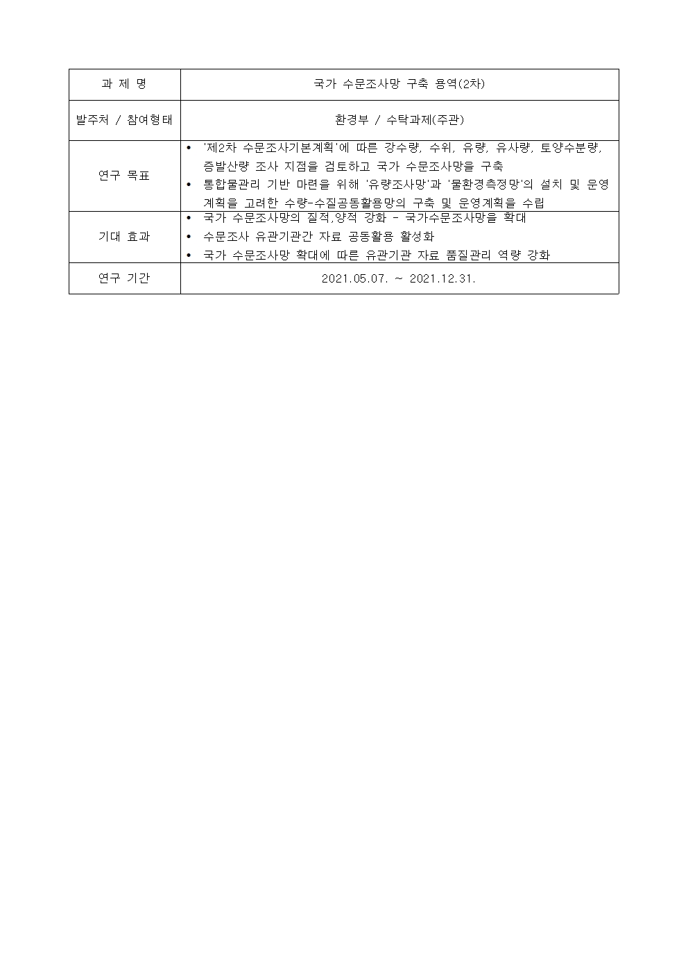 과제명:
국가 수문조사망 구축 용역(2차)
발주처 / 참여형태:
환경부 / 수탁과제(주관)
연구 목표:
• '제2차 수문조사기본계획'에 따른 강수량, 수위, 유량, 유사량, 토양수분량,
증발산량 조사 지점을 검토하고 국가 수문조사망을 구축
• 통합물관리 기반 마련을 위해 '유량조사망'과 '물환경측정망'의 설치 및 운영
계획을 고려한 수량-수질공동활용망의 구축 및 운영계획을 수립
기대 효과:
• 국가 수문조사망의 질적,양적 강화 - 국가수문조사망을 확대
• 수문조사 유관기관간 자료 곰동활용 활성화
• 국가 수문조사망 확대에 따른 유관기관 자료 품질관리 역량 강화
연구 기간:
2021.05.07. ~ 2021.12.31.