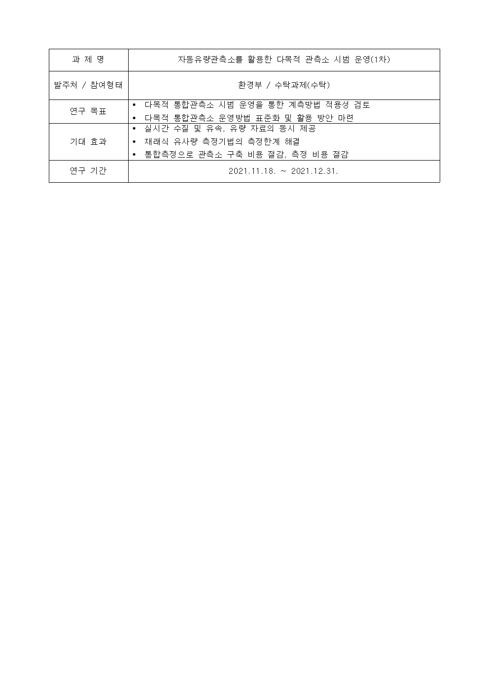 과 제 명:
자동유량관측소를 활용한 다목적 관측소 시범 운영(1차)
발주처 / 참여형태:
환경부 / 수탁과제(수탁)
연구 목표:
• 다목적 통합관측소 시범 운영을 통한 계측방법 적용성 검토
• 다목적 통합관측소 운영방법 표준화 및 활용 방안 마련
기대 효과:
• 실시간 수질 및 유속, 유량 자료의 동시 제공
• 재래식 유사량 측정기법의 측정한계 해결
• 통합측정으로 관측소 구축 비용 절감, 측정 비용 절감
연구 기간:
2021.11.18. ~ 2021.12.31.