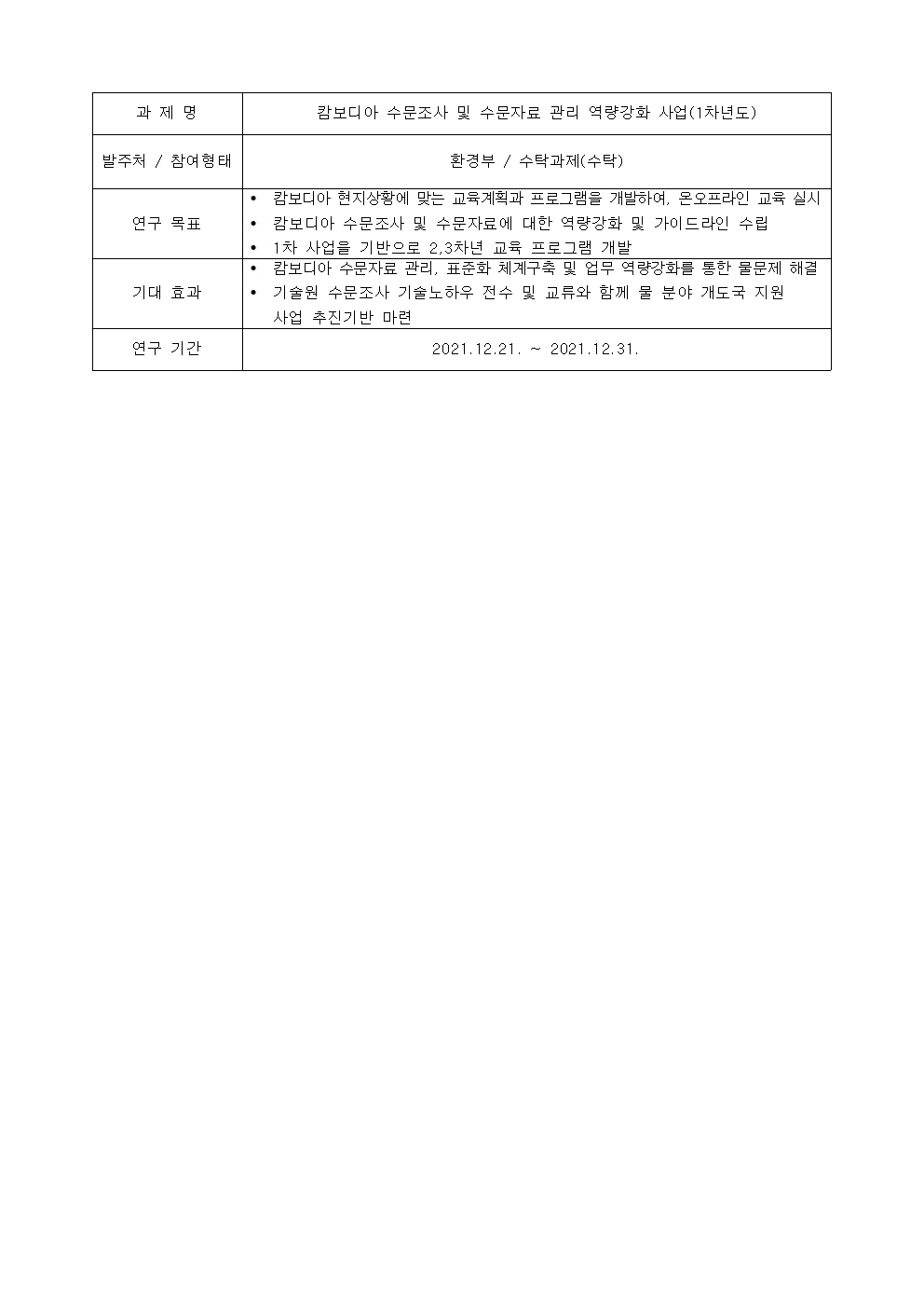 과제명:
캄보디아 수문조사 및 수문자료 관리 역량강화 사업(1차년도)
발주처 / 참여형태:
환경부 / 수탁과제(수탁)
연구 목표:
• 캄보디아 현지상황에 맞는 교육계획과 프로그램을 개발하여, 온오프라인 교육 실시
• 캄보디아 수문조사 및 수문자료에 대한 역량강화 및 가이드라인 수립
• 1차 사업을 기반으로 2,3차년 교육 프로그램 개발
기대 효과:
• 캄보디아 수문자료 관리, 표준화 체계구축 및 업무 역량강화를 통한 물문제 해결
• 기술뭔 수문조사 기술노하우 전수 및 교류와 함께 물 분야 개도국 지원
사업 추진기반 마련
연구 기간:
2021.12.21. ~ 2021.12.31.