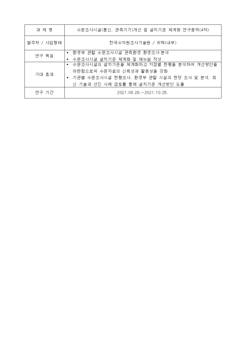 과제명:
수문조사시설(통신, 관측기기)개선 및 설치기준 체계화 연구용역(4차)
발주처 / 사업형태:
한국수자원조사기술원 / 위탁(내부)
연구 목표:
• 환경부 관할 수문조사시설 관측환경 환경조사·분석
• 수문조사시설 설치기준 체계화 및 매뉴얼 작성
기대 효과:
• 수문조사시설의 설치기준을 체계화하고 지점별 현황을 분석하여 개선방안을
마련함으로써 수문자료의 신뢰성과 활용성을 강화
• 기관별 수문조사시설 현황조사, 환경부 관할 시설의 현장 조사 및 분석, 최
신 기술과 선진 사례 검토를 통해 설치기준 개선방안 도출
연구 기간:
2021.06.28 .~ 2021.10.25.