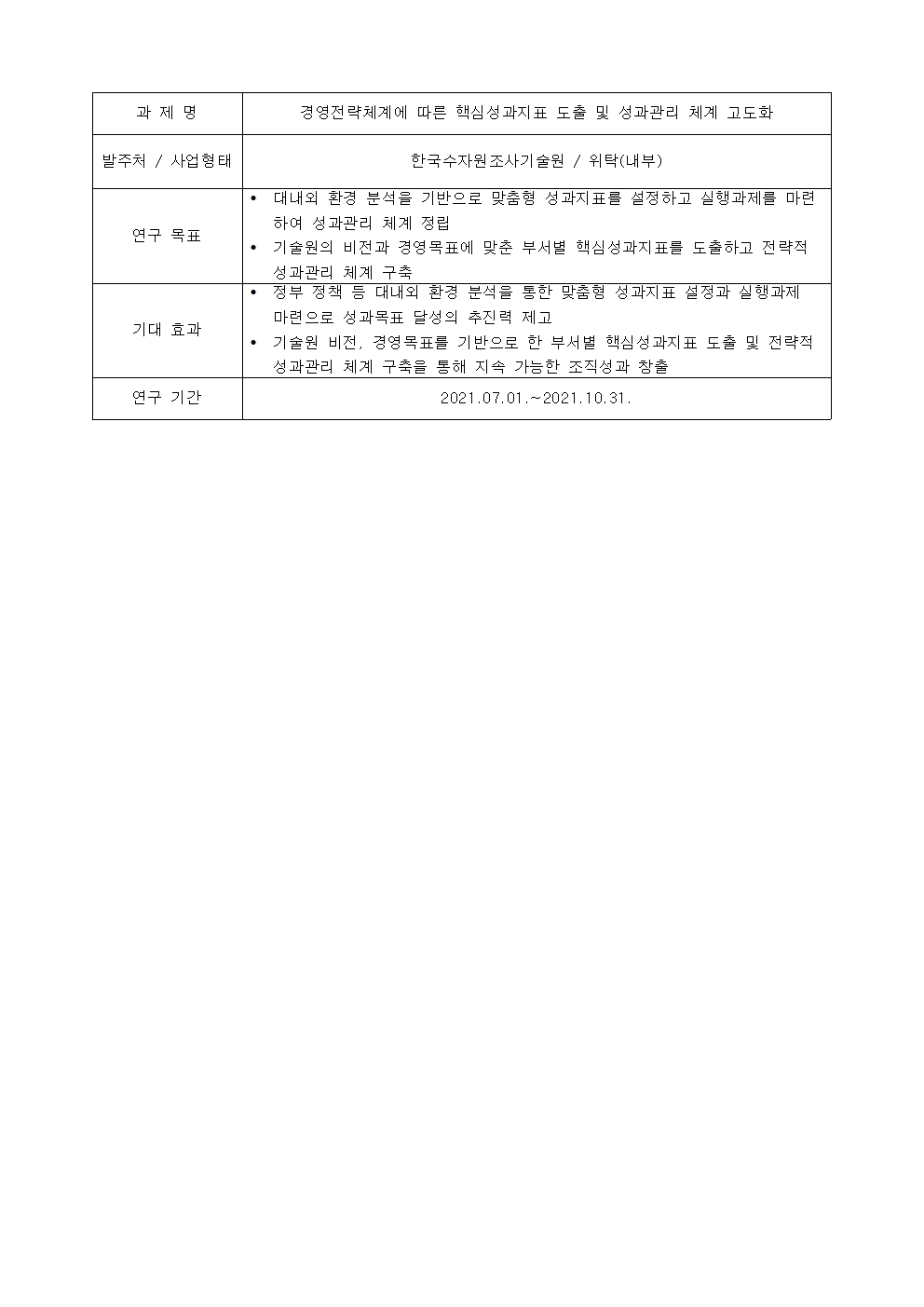 과제명:
경영전략체계에 따른 핵심성과지표 도출 및 성과관리 체계 고도화
발주처 / 사업형태:
한국수자원조사기술원 / 위탁(내부)
연구 목표:
• 대내외 환경 분석을 기반으로 맞춤형 성과지표를 설정하고 실행과제를 마련
하여 성과관리 체계 정립
• 기술원의 비전과 경영목표에 맞춘 부서별 핵심성과지표를 도출하고 전략적
성과관리 체계 구축
기대 효과:
• 정부 정책 등 대내외 환경 분석을 통한 맞춤형 성과지표 설정과 실행과제
마련으로 성과목표 달성의 추진력 제고
• 기술원 비전, 경영목표를 기반으로 한 부서별 핵심성과지표 도출 및 전략적
성과관리 체계 구축을 통해 지속 가능한 조직성과 창출
연구 기간:
2021.07.01 .~ 2021.10.31.