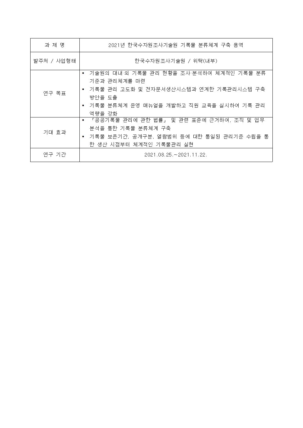 과 제 명:
2021년 한국수자원조사기술원 기록물 분류체계 구축 용역
발주처 / 사업형태:
한국수자원조사기술원 / 위탁(내부)
연구 목표:
• 기술원의 대내·외 기록물 관리 현황을 조사·분석하여 체계적인 기록물 분류
기준과 관리체계를 마련
• 기록물 관리 고도화 및 전자문서생산시스템과 연계한 기록관리시스템 구축
방안을 도출
• 기록물 분류체계 운영 매뉴얼을 개발하고 직원 교육을 실시하여 기록 관리
역량을 강화
기대 효과:
• 「공공기록물 관리에 관한 법률」 및 관련 표준에 근거하여, 조직 및 업무
분석을 통한 기록물 분류체계 구축
• 기록물 보존기간, 곰개구분, 열람범위 등에 대한 통일된 관리기준 수립을 통
한 생산 시점부터 체계적인 기록물관리 실현
연구 기간:
2021.08.25 .~ 2021.11.22