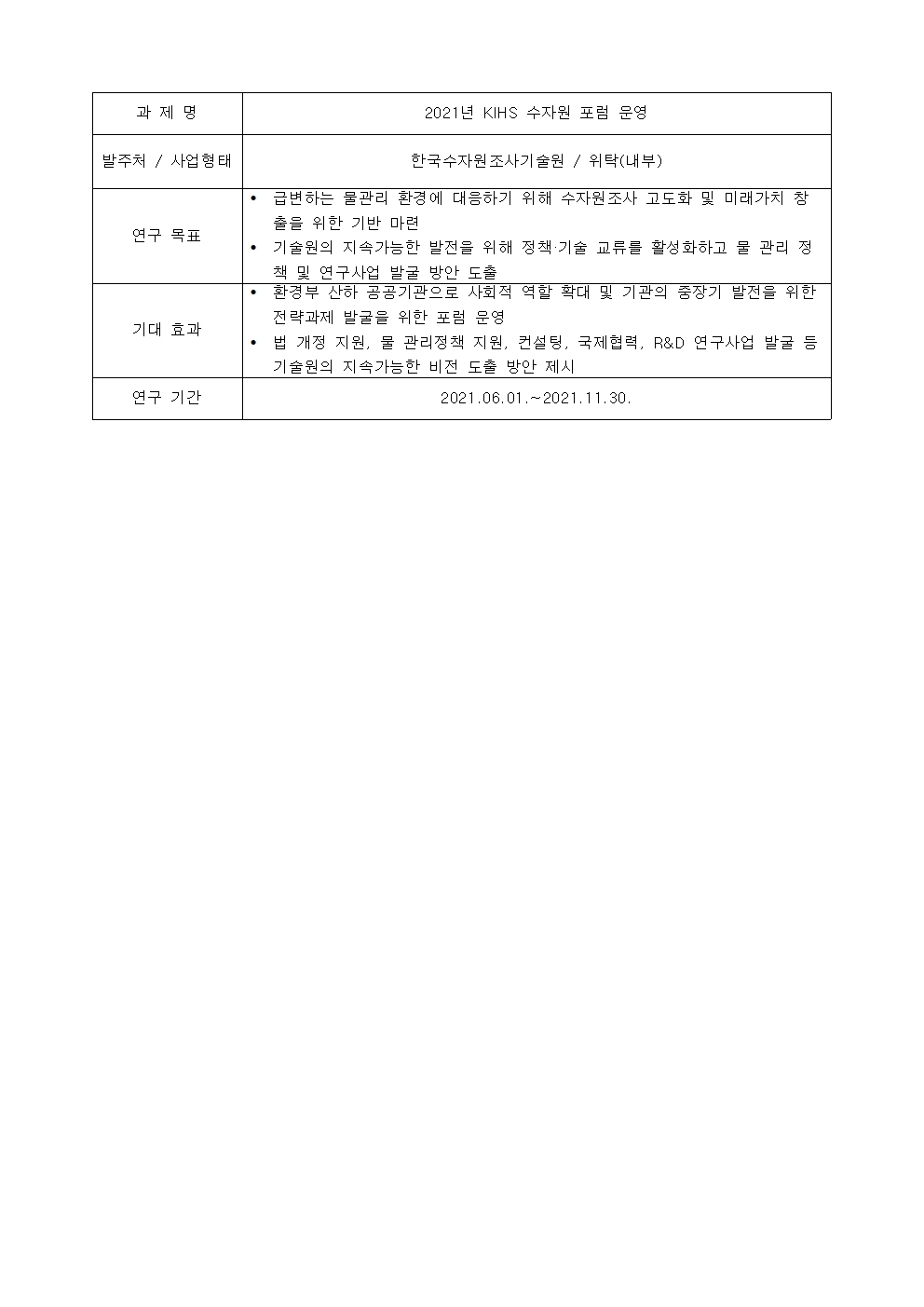 과제명:
2021년 KIHS 수자원 포럼 운영
발주처 / 사업형태:
한국수자원조사기술원 / 위탁(내부)
연구 목표:
• 급변하는 물관리 환경에 대음하기 위해 수자원조사 고도화 및 미래가치 창
출을 위한 기반 마련
• 기술뭔의 지속가능한 발전을 위해 정책·기술 교류를 활성화하고 물 관리 정
책 및 연구사업 발굴 방안 도출
기대 효과:
• 환경부 산하 공곰기관으로 사회적 역할 확대 및 기관의 중장기 발전을 위한
전략과제 발굴을 위한 포럼 운영
• 법 개정 지원, 물 관리정책 지원, 컨설팅, 국제협력, R&D 연구사업 발굴 등
기술원의 지속가능한 비전 도출 방안 제시
연구 기간:
2021.06.01 .~ 2021.11.30.
