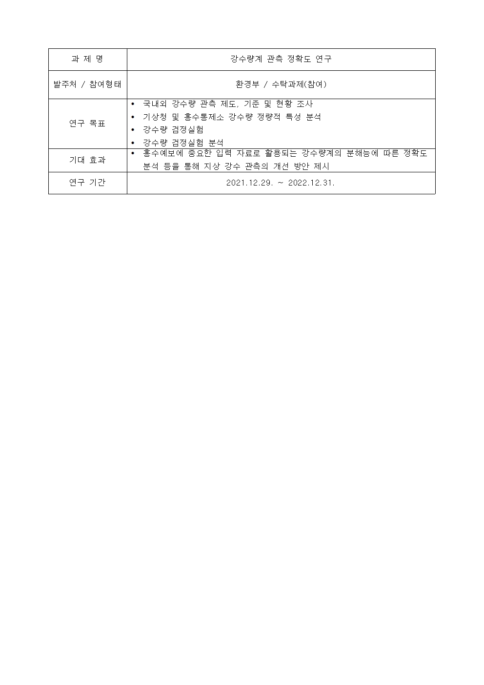 과제명:
강수량계 관측 정확도 연구
발주처 / 참여형태:
환경부 / 수탁과제(참여)
연구 목표:
• 국내외 강수량 관측 제도, 기준 및 현황 조사
• 기상청 및 홍수통제소 강수량 정량적 특성 분석
• 강수량 검정실험
• 강수량 검정실험 분석
기대 효과:
• 홍수예보에 중요한 입력 자료로 활용되는 강수량계의 분해능에 따른 정확도
분석 등을 통해 지상 강수 관측의 개선 방안 제시
연구 기간:
2021.12.29. ~ 2022.12.31.