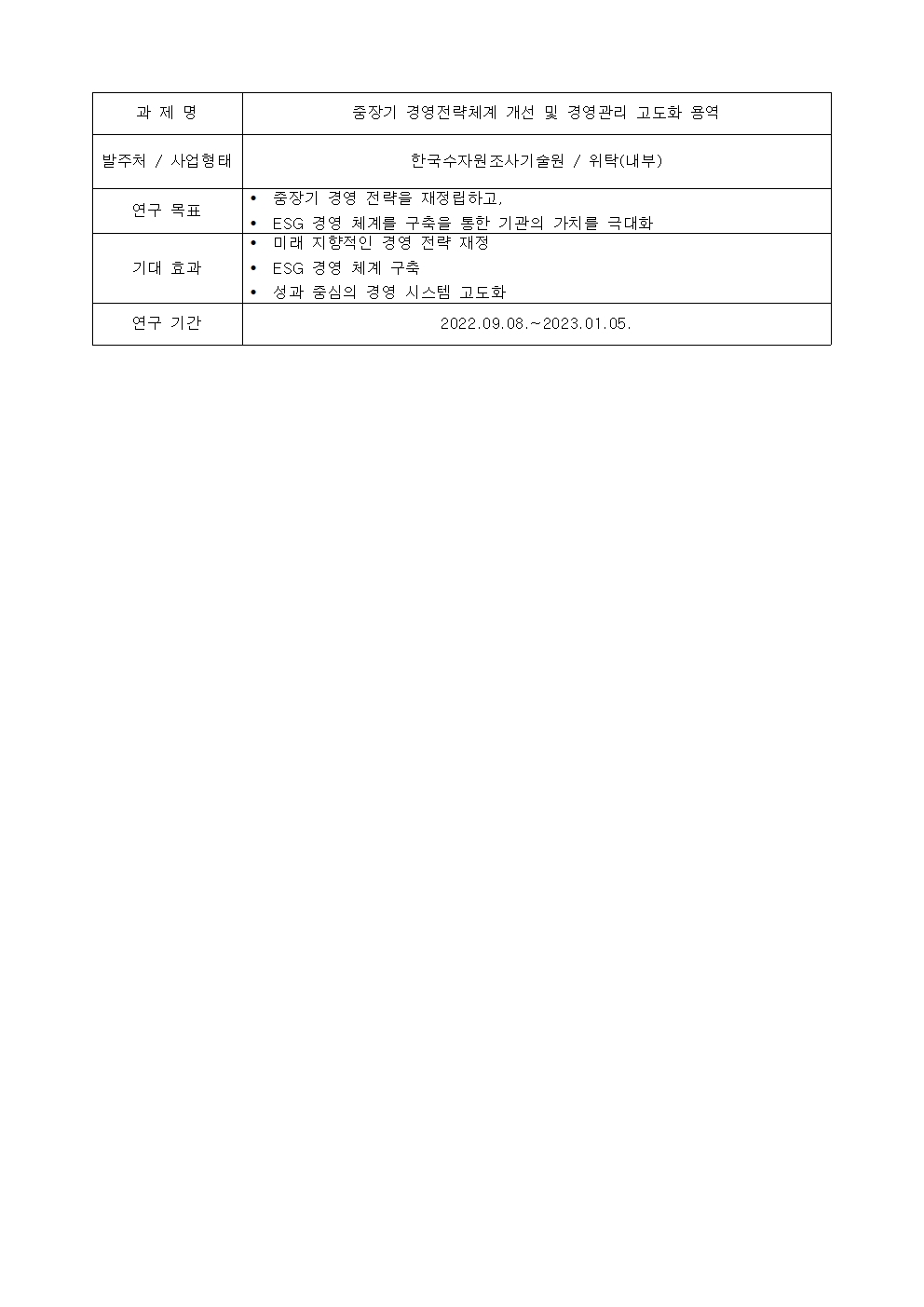 과제명:
중장기 경영전략체계 개선 및 경영관리 고도화 용역
발주처 / 사업형태:
한국수자원조사기술원 / 위탁(내부)
연구 목표:
• 중장기 경영 전략을 재정립하고,
• ESG 경영 체계를 구축을 통한 기관의 가치를 극대화
기대 효과:
• 미래 지향적인 경영 전략 재정
• ESG 경영 체계 구축
• 성과 중심의 경영 시스템 고도화
연구 기간:
2022.09.08 .~ 2023.01.05.