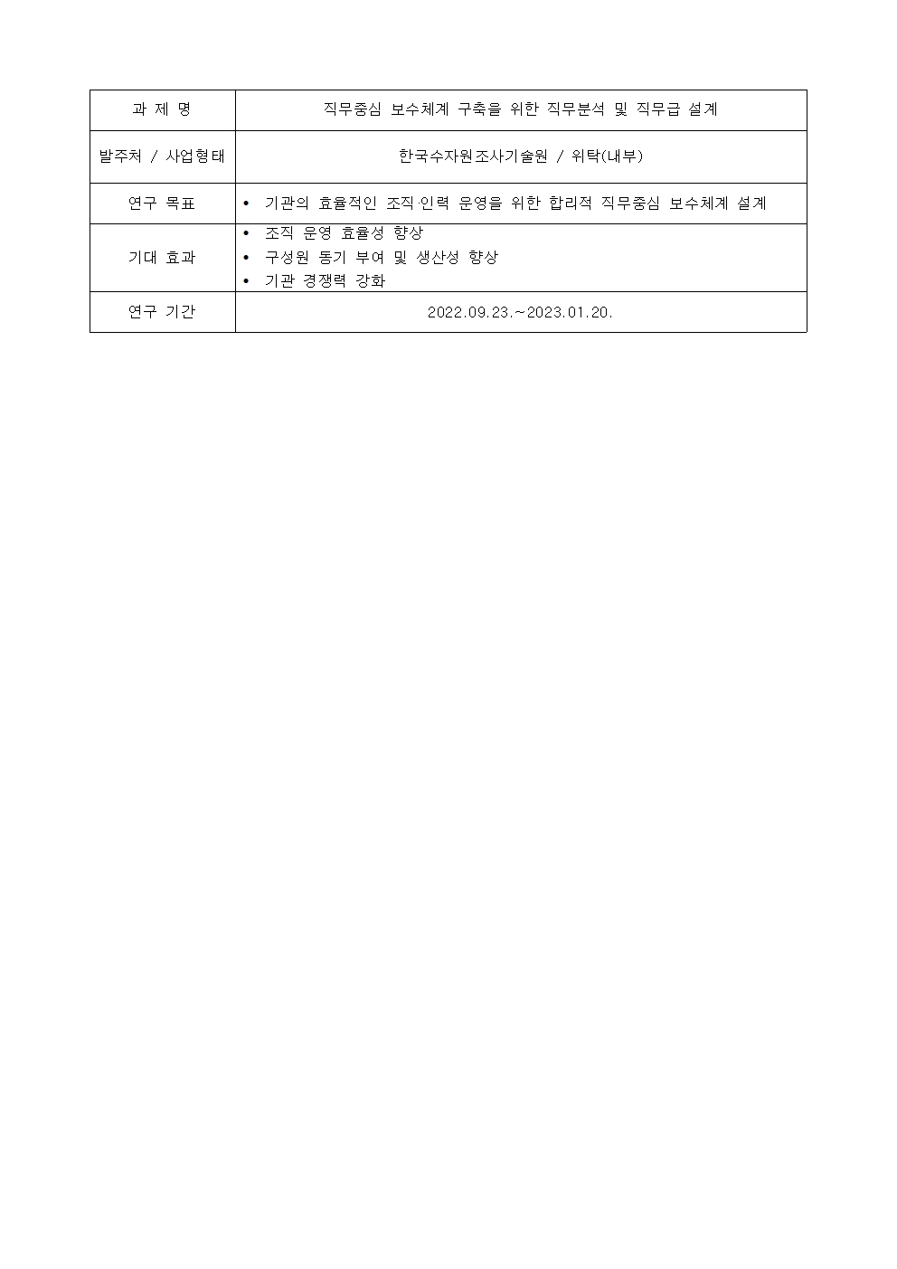 과제명:
직무중심 보수체계 구축을 위한 직무분석 및 직무급 설계
발주처 / 사업형태:
한국수자원조사기술원 / 위탁(내부)
연구 목표:
• 기관의 효율적인 조직·인력 운영을 위한 합리적 직무중심 보수체계 설계
기대 효과:
• 조직 운영 효율성 향상
• 구성원 동기 부여 및 생산성 향상
• 기관 경쟁력 강화
연구 기간:
2022.09.23 .~ 2023.01.20.