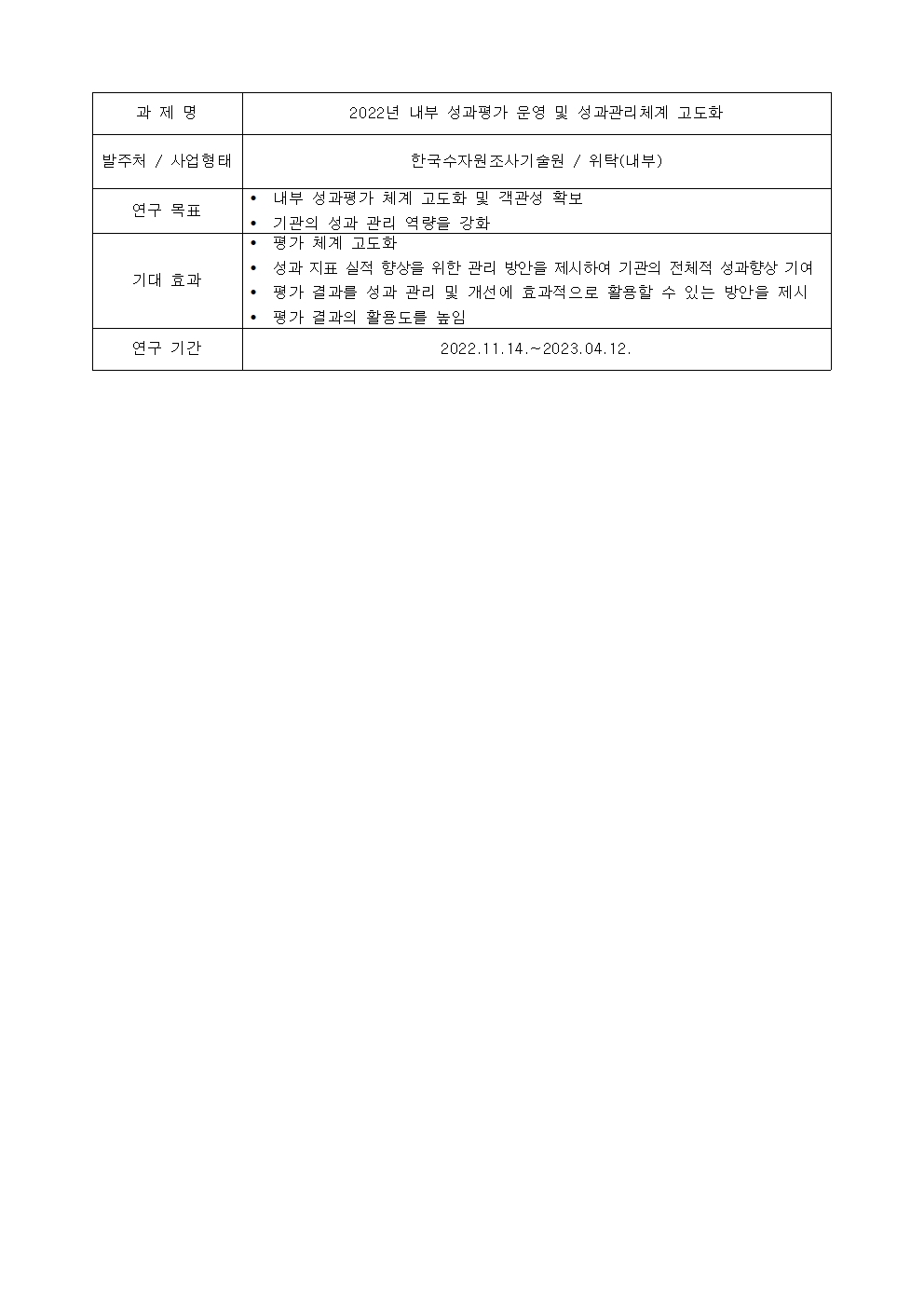 과제명:
2022년 내부 성과평가 문영 및 성과관리체계 고도화
발주처 / 사업형태:
한국수자원조사기술원 / 위탁(내부)
연구 목표:
• 내부 성과평가 체계 고도화 및 객관성 확보
• 기관의 성과 관리 역량을 강화
기대 효과:
• 평가 체계 고도화
• 성과 지표 실적 향상을 위한 관리 방안을 제시하여 기관의 전체적 성과향상 기여
• 평가 결과를 성과 관리 및 개선에 효과적으로 활용할 수 있는 방안을 제시
• 평가 결과의 활용도를 높임
연구 기간:
2022.11.14 .~ 2023.04.12.