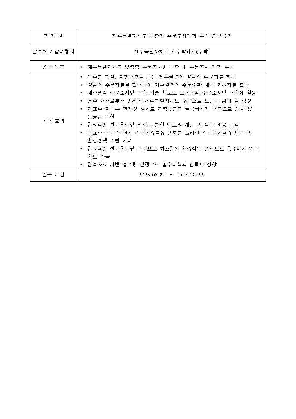 과제명:
제주특별자치도 맞춤혐 수문조사계획 수립 연구용역
발주처 / 참여형태:
제주특별자치도 / 수탁과제(수탁)
연구 목표:
• 제주특별자치도 맞춤혐 수문조사망 구축 및 수문조사 계획 수립
기대 효과:
• 특수한 지질, 지혐구조를 갖는 제주권역에 양질의 수문자료 확보
• 양질의 수문자료를 활용하여 제주권역의 수문순환 해석 기초자료 활용
• 제주권역 수문조사망 구축 기술 확보로 도서지역 수문조사망 구축에 활용
• 홍수 재해로부터 안전한 제주특별자치도 구현으로 도민의 삶의 질 향상
• 지표수-지하수 연계성 강화로 지역맞춤혐 물공급체계 구축으로 안정적인
물공급 실현
• 합리적인 설계홍수량 산정을 통한 인프라 개선 및 복구 비용 절감
• 지표수-지하수 연계 수문환경특성 변화를 고려한 수자원가용량 평가 및
환경정책 수립 기여
• 합리적인 설계홍수량 산정으로 최소한의 환경적인 변경으로 홍수재해 안전
확보 가능
• 관측자료 기반 홍수량 산정으로 홍수대책의 신뢰도 향상
연구 기간:
2023.03.27. ~ 2023.12.22.