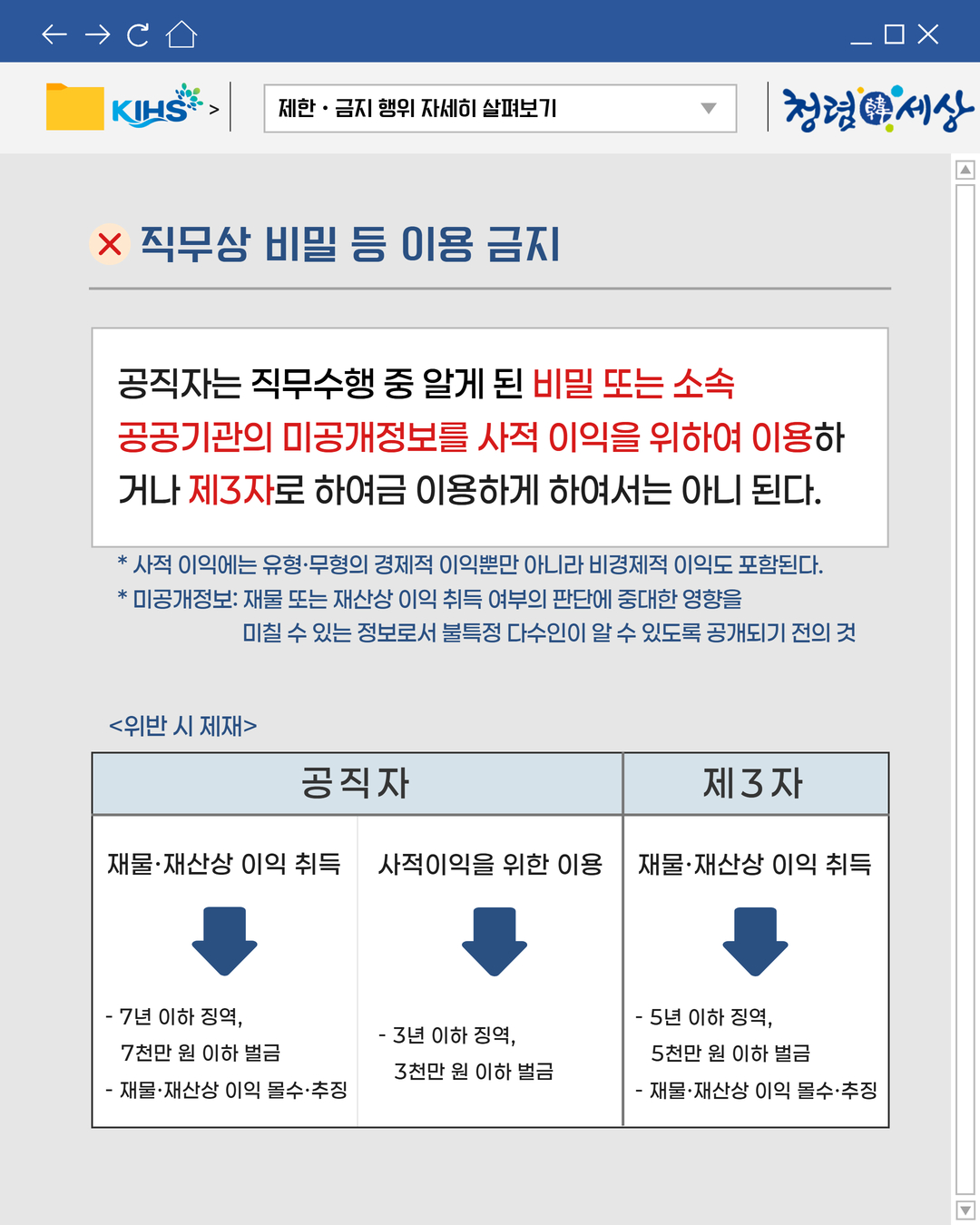 
제한 · 금지 행위 자세히 살펴보기
X 직무상 비밀 등 이용 금지
공직자는 직무수행 중 알게 된 비밀 또는 소속
공공기관의 미공개정보를 사적 이익을 위하여 이용하
거나 제3자로 하여금 이용하게 하여서는 아니 된다.
* 사적 이익에는 유형·무형의 경제적 이익뿐만 아니라 비경제적 이익도 포함된다.
* 미공개정보: 재물 또는 재산상 이익 취득 여부의 판단에 중대한 영향을
미칠 수 있는 정보로서 불특정 다수인이 알 수 있도록 공개되기 전의 것
위반 시 제재
공직자
재물·재산상 이익 취득 → - 7년 이하 징역, 7천만 원 이하 벌금 - 재물·재산상 이익 몰수·추징
사적이익을 위한 이용 → - 3년 이하 징역, 3천만 원 이하 벌금 
제3자
재물·재산상 이익 취득 → - 5년 이하 징역, 5천만 원 이하 벌금 - 재물·재산상 이익 몰수·추징
